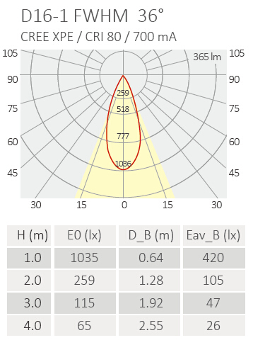 D16-1-2