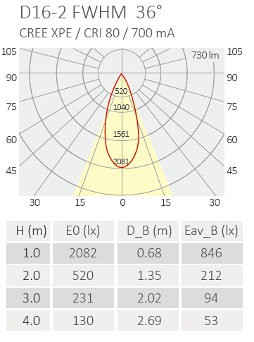 D16-2-3