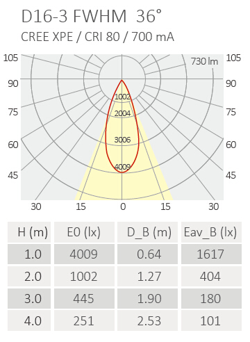 D16-3-4