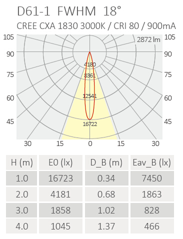 D61-1-18